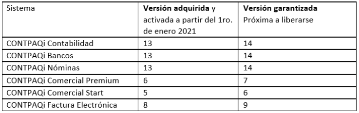 Garantía de Actualización sin Costo CONTPAQi 2021