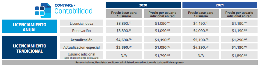 Lista de precio CONTPAQi 2021