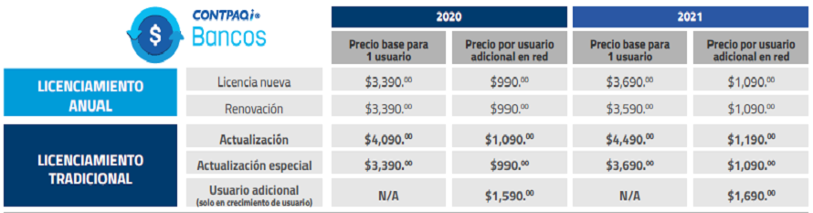 Lista de precio CONTPAQi 2021