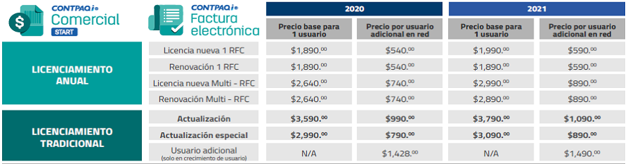 Lista de precio CONTPAQi 2021